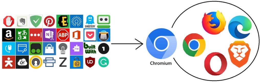 Browser Extensions