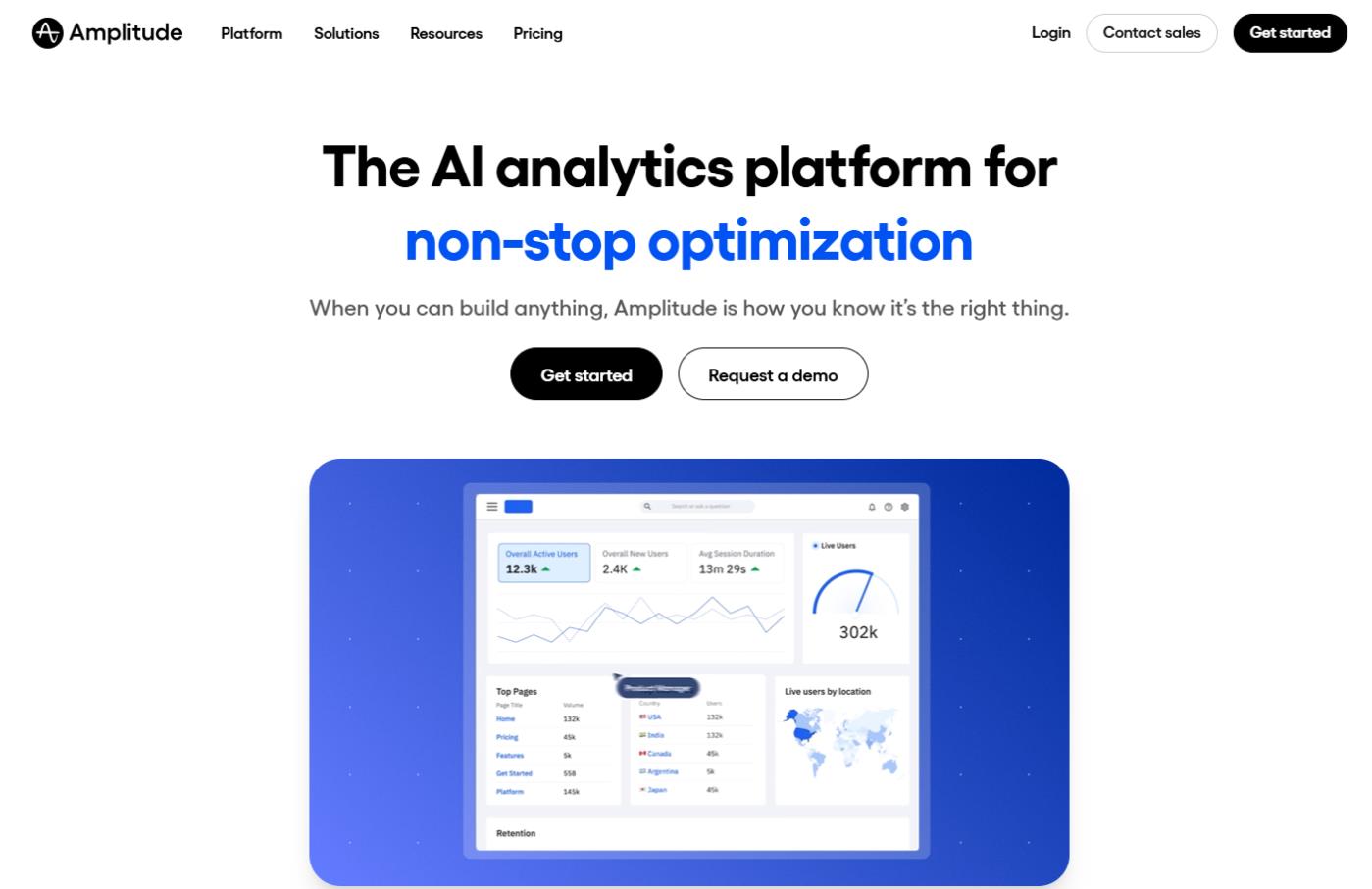 Amplitude: Product Analytics and Growth Insights