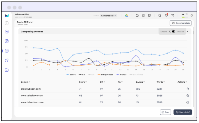 On-Page SEO Checker & Real-Time Optimization