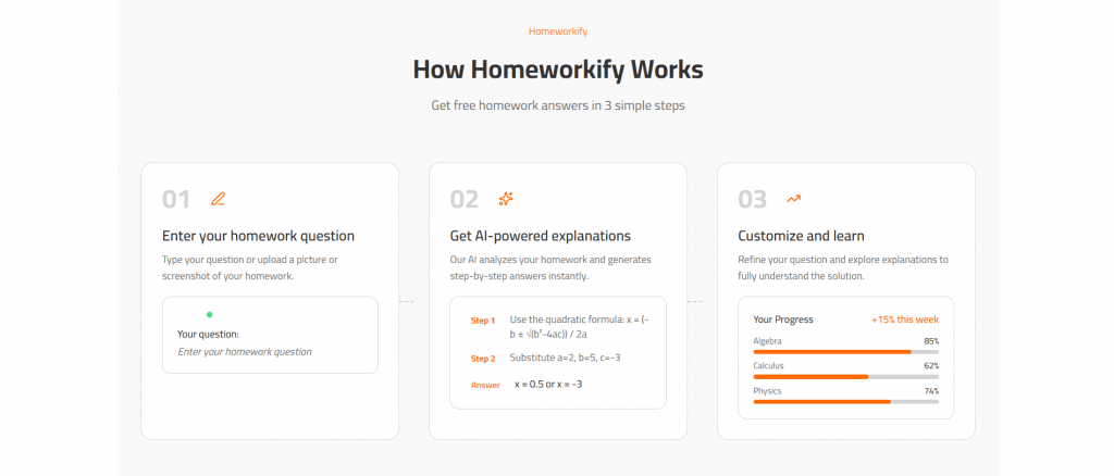 Feature section screenshot for Homeworkify titled "How Homeworkify Works", showing a 3-step process detailing question submission, AI-powered step-by-step explanations, and progress tracking.