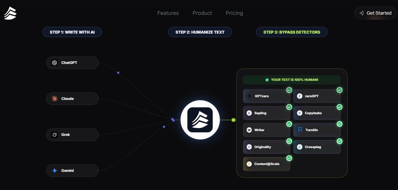 AI Detector Test