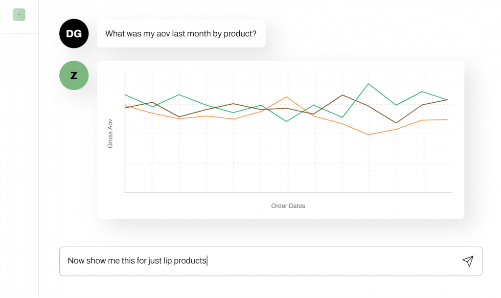 Line graph showing Average Order Value (AOV) by product over time within the Zenlytic platform.