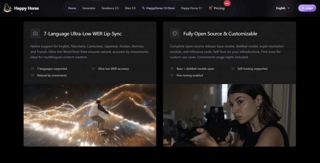 Dark feature showcase section for Happy Horse AI featuring two detailed cards: one for "7-Language Ultra-Low WER Lip-Sync" with a skateboarding scene and another for "Fully Open Source & Customizable" with an action film scene.