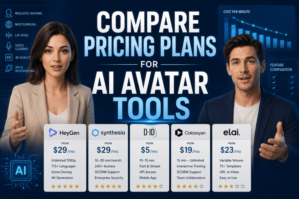 Infographic comparing pricing plans for AI avatar tools including HeyGen, Synthesia, D-ID, Colossyan, and Elai, featuring subscription costs, core features, and user ratings.