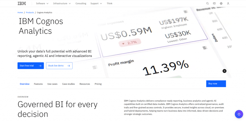 IBM Cognos Analytics software interface showing financial dashboards, profit margin metrics, and advanced BI reporting with interactive visualizations.