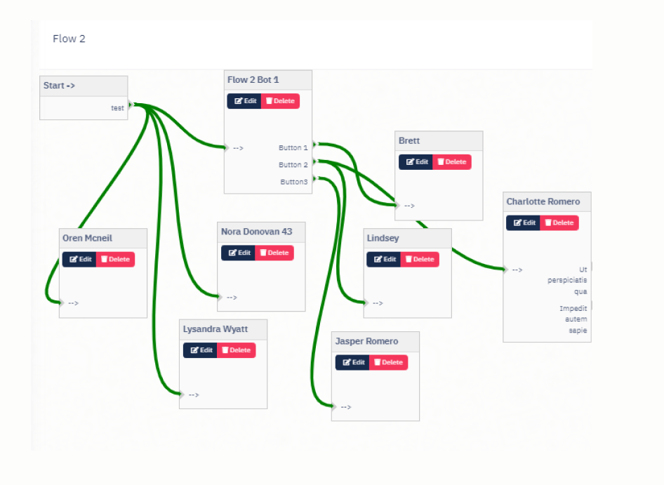 ChatQ chatbot flow builder interface showing a visual diagram with interconnected message blocks, buttons, and user paths.