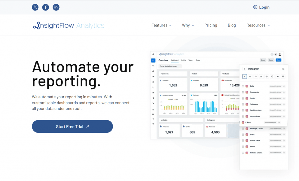 InsightFlow Analytics web dashboard showing social media metrics, customized reporting widgets for Facebook, Twitter, and Instagram, and a free trial CTA.