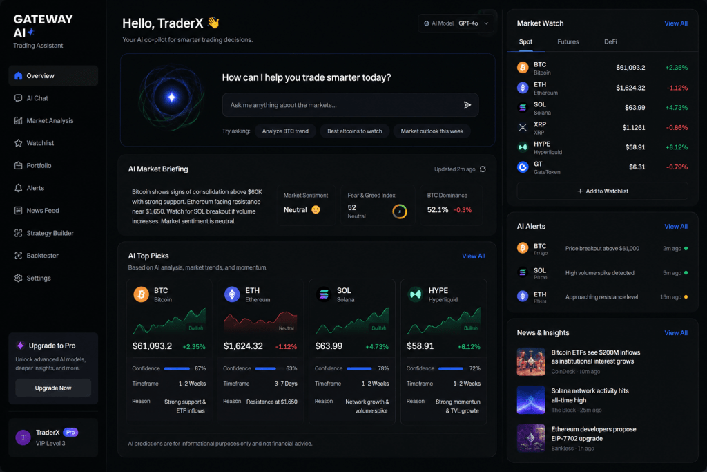 Gateway AI Trading Assistant dark mode user interface featuring AI Market Briefing, AI Top Picks, and cryptocurrency price tracking for BTC, ETH, and SOL.