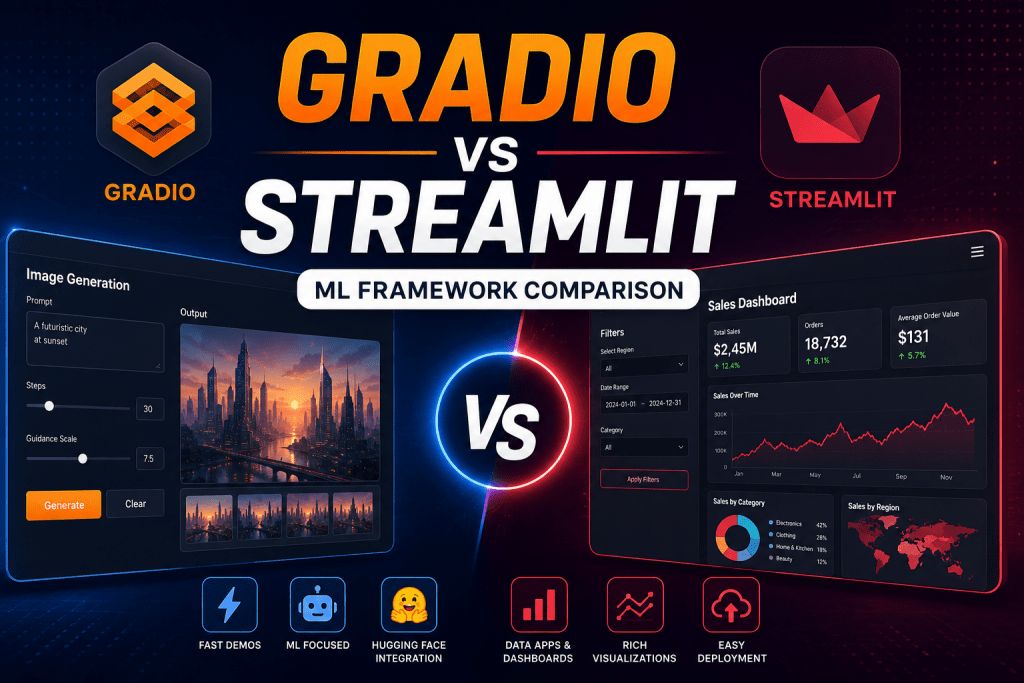 Infographic comparing Gradio and Streamlit machine learning frameworks for data apps and AI demos.