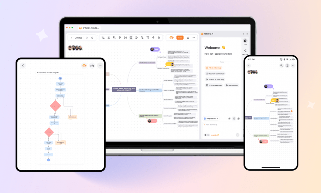 GitMind cross-platform interface showing AI mind maps and flowcharts on a laptop, tablet, and smartphone.