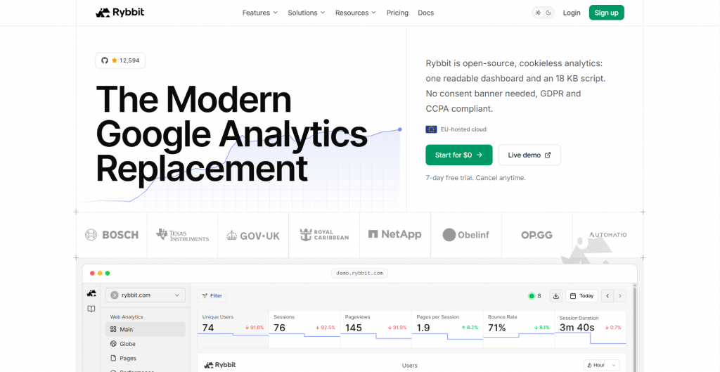 Web page landing screenshot for Rybbit analytics featuring the headline "The Modern Google Analytics Replacement", client logos including Bosch and GOV.UK, and a web dashboard analytics preview.