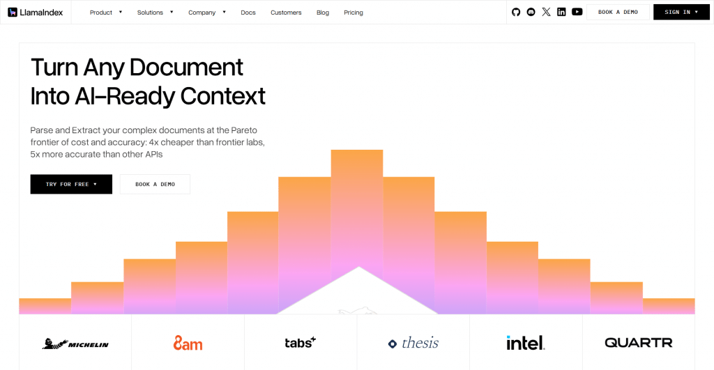 Light hero section for LlamaIndex titled "Turn Any Document Into AI–Ready Context", featuring navigation menus, CTA buttons, a pink-to-orange bar graphic, and client logos.
