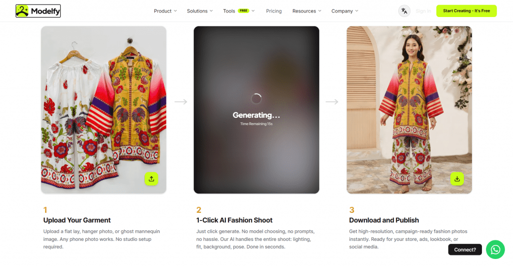 Une section de guide étape par étape sur la page Web de Modelfy décrivant un processus de génération de photos de mode en 3 étapes : téléversement du vêtement, génération par IA et téléchargement de l'image finale.