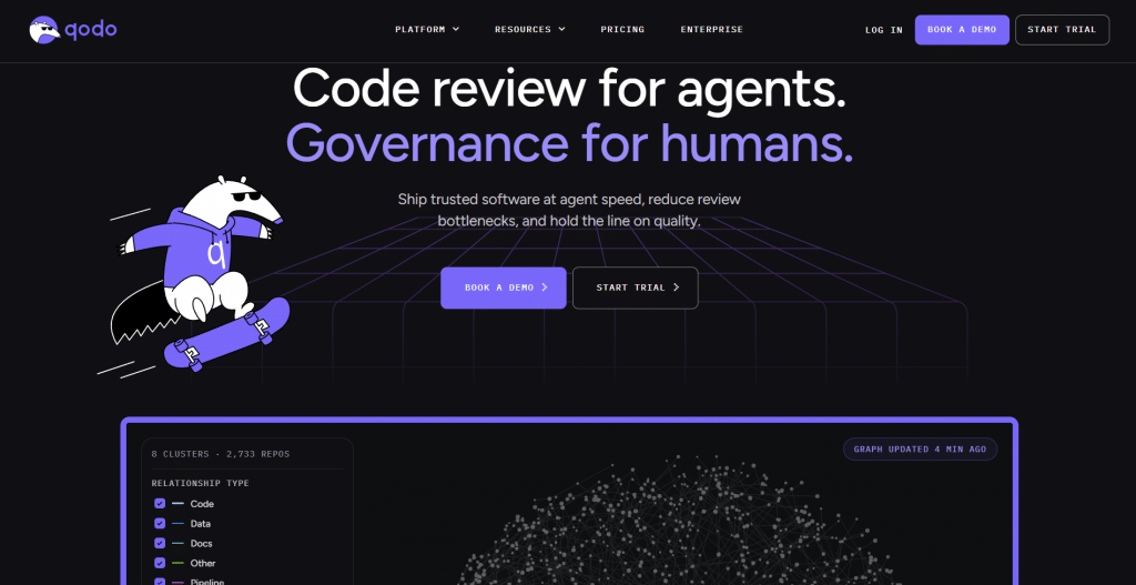 Dark hero section for Qodo titled "Code review for agents. Governance for humans.", featuring top navigation links, an illustrated mascot skateboarding on a wireframe grid, CTA buttons, and a repository cluster preview card.